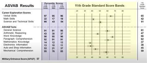 Is The Asvab Test The Same For All Branches .